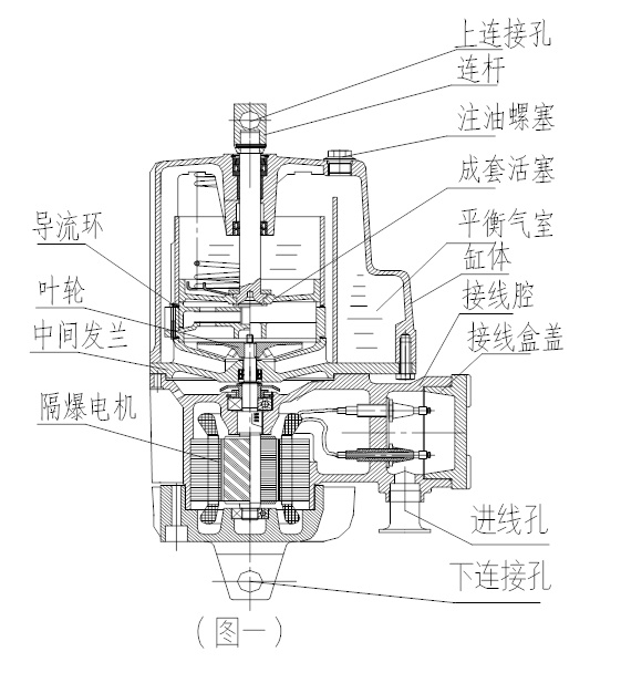 隔爆型電力液壓推動器使用說明書